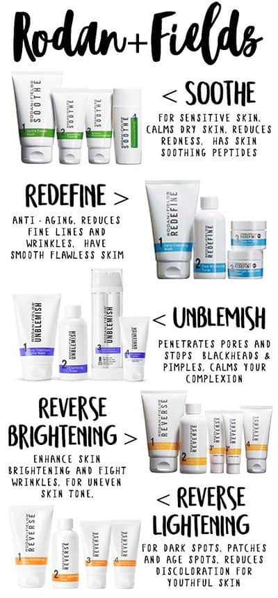 Rodan and Fields products