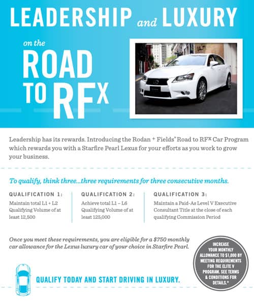 Road to RFx program