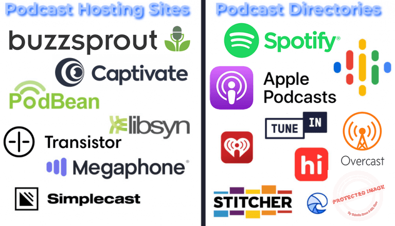 18 Best Podcast Hosting Sites of 2021 (+Free Options)